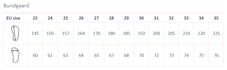 Bundgaard Leinwand noch Sommer